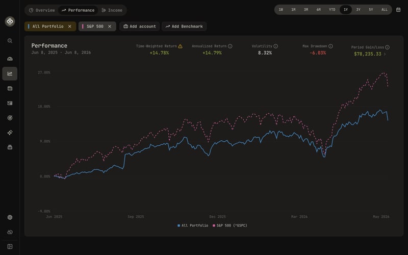 Compare accounts and portfolios against a benchmark on one chart